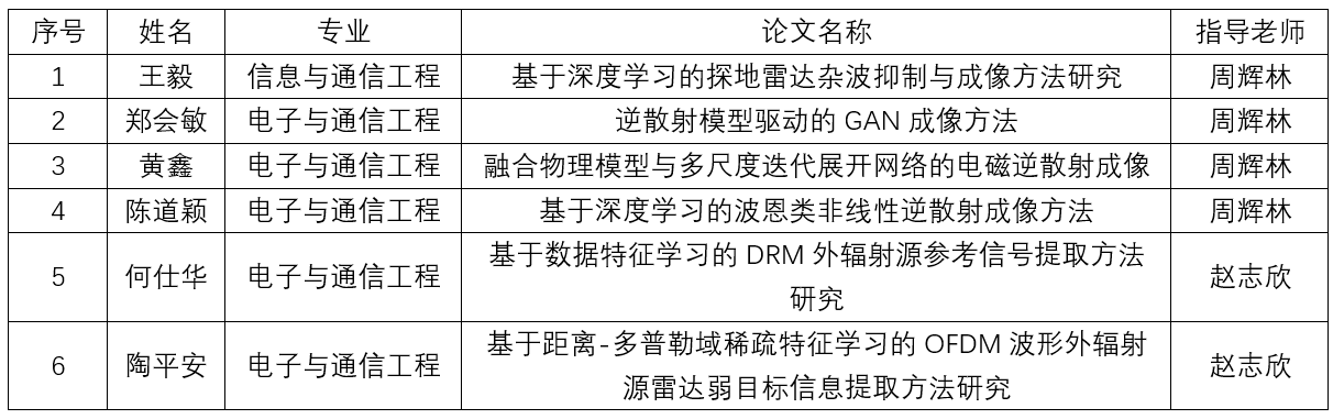 bea0cc02e4cb46c299390273a9247f09.png